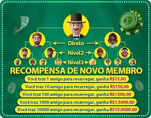 7777